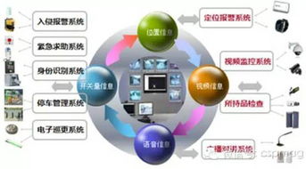 聯網報警系統集成技術的發展與創新 網絡技術開發的驅動與融合